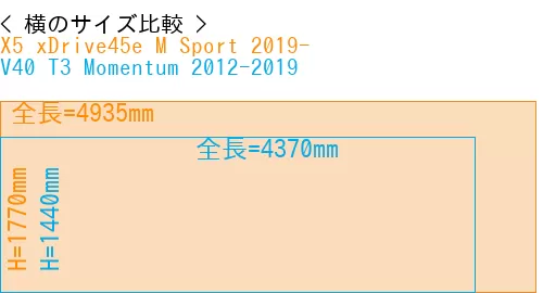 #X5 xDrive45e M Sport 2019- + V40 T3 Momentum 2012-2019